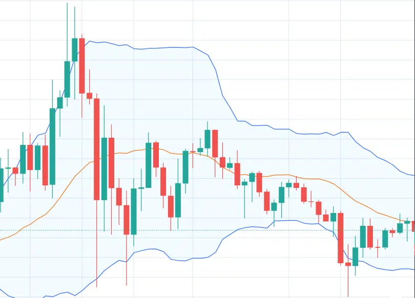 Bandes de Bollinger